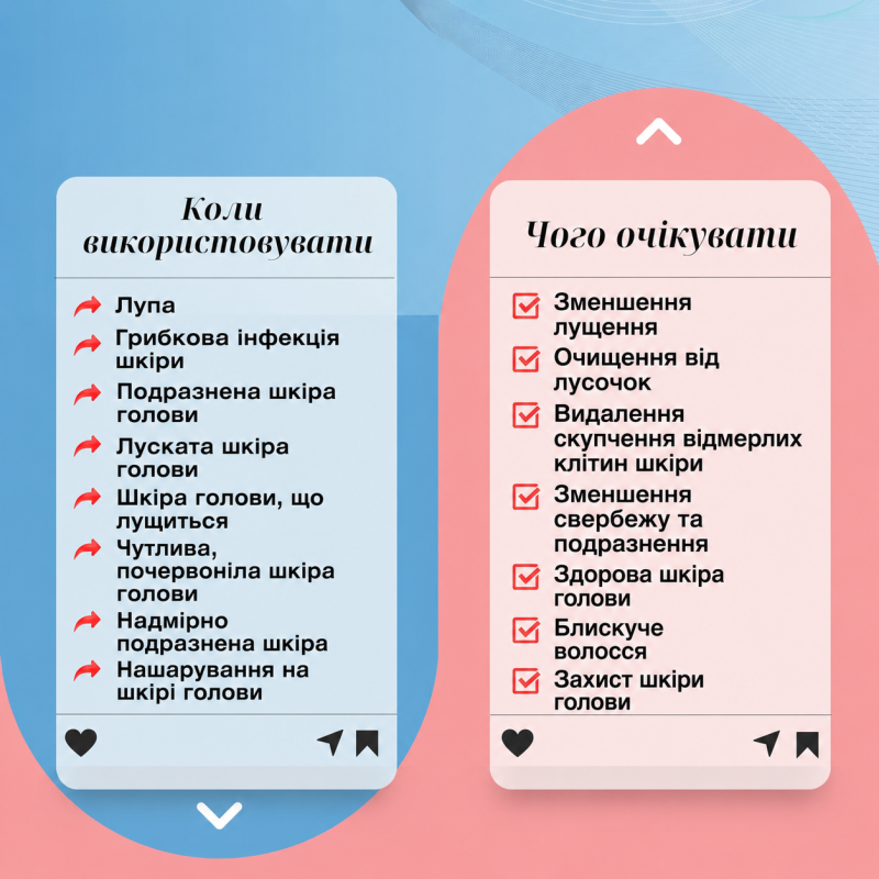 Шампунь против перхоти, себорейного дерматита и различных проблем кожи головы Mediceuticals X-Folate™, 250 мл