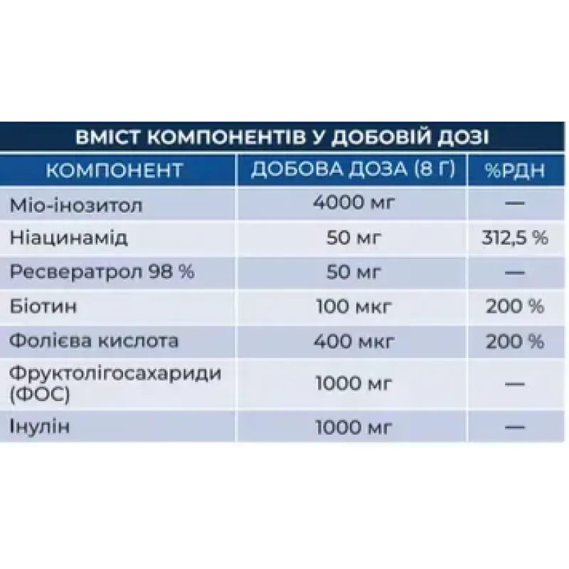 Дієтична добавка BRADERM INOAK Anti-Acne Complex, 30 саше по 8 г