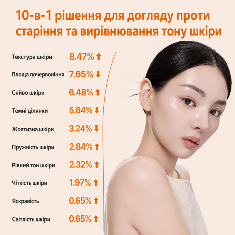 Сироватка-бустер DERMAFIRM Peptology Boosting Niacinamide Vita C+, 30 мл