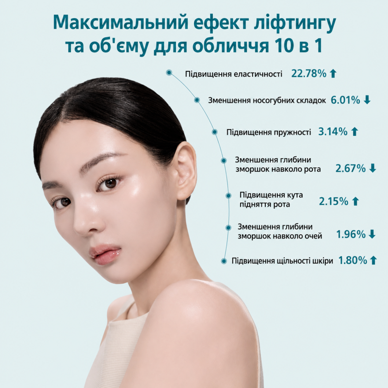 Сыворотка-филлер DERMAFIRM Peptology Boosting Ampoule PDRN, 30 мл
