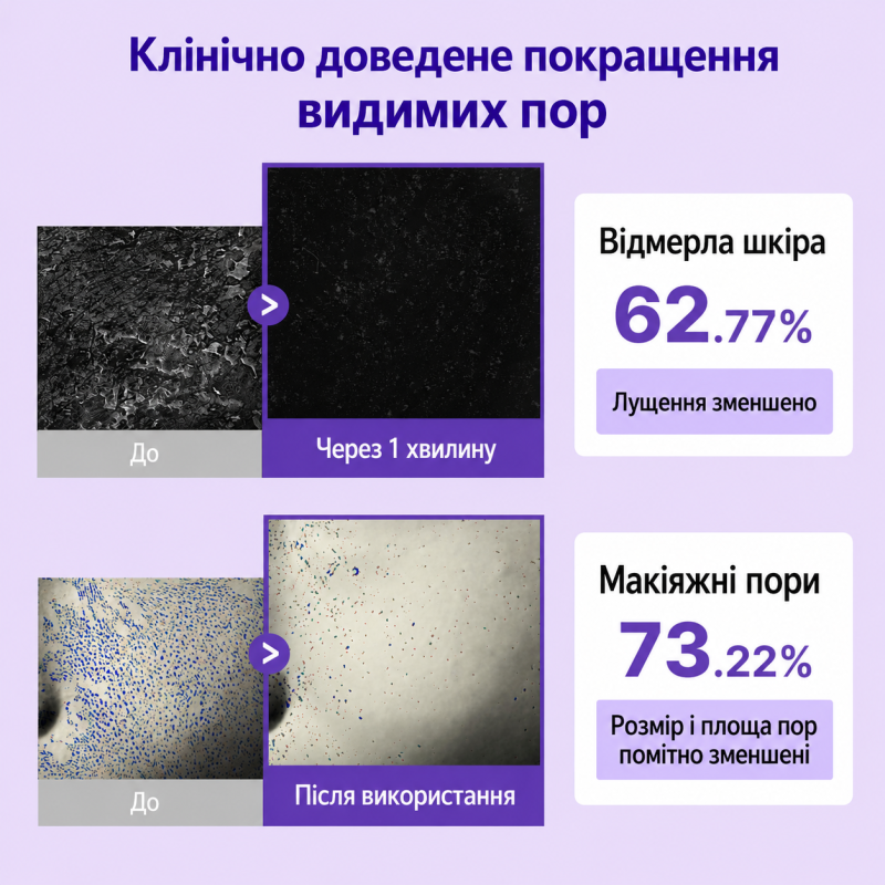 Сыворотка-бустер DERMAFIRM Peptology Boosting Ampoule Retinoid, 30 мл