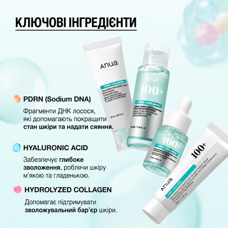 Набор ANUA PDRN Glow Essential Routine, 4 средства