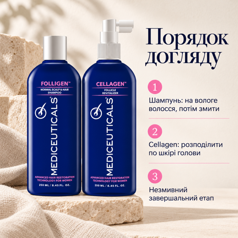 Набір Mediceuticals Folligen 250 мл та Cellagen 250 мл для жінок