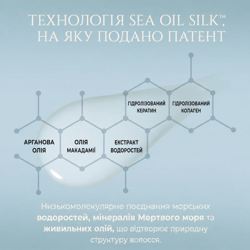 Шампунь для Росту Волосся Hadat Hydro Root Strengthening Shampoo 800 ml