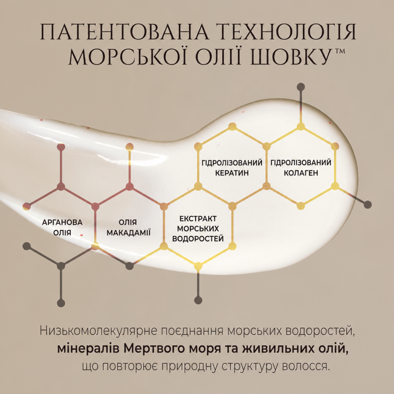 Интенсивная Восстанавливающая Маска для Волос Hadat - Hadat Hydro Deep Repair Hair Treatment 500ml