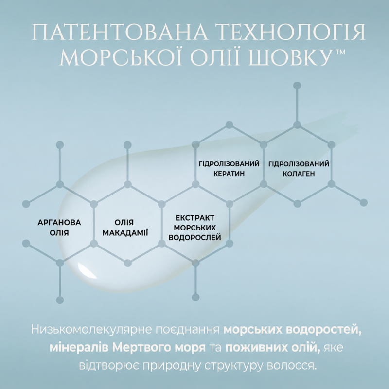 Зволожуючий Шампунь для Волосся Хадат Moisture Shampoo - Hadat Hydro Nourishing Moisture Shampoo 800ml